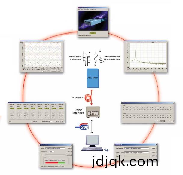 AFL-6400遠程(cheng)數據(ju)採集係統